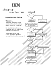 IBM 326m Installation Guide