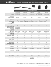 LiftMaster SL585505U LiftMaster Gate Operator Feature Chart Manual