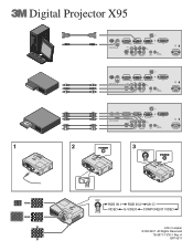 3M X95 Setup Guide
