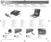 Dell Inspiron 8200 Setup Diagram
