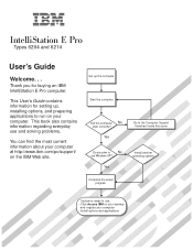 IBM 620410U User Guide