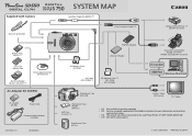 Canon PowerShot SD550 PowerShot SD550 / DIGITAL IXUS 750 SYSTEM MAP