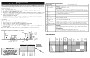Frigidaire FPCF3091LF Wiring Diagram (All Languages)