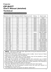 Hitachi CPX417 Technical Manual