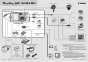Canon S60 PowerShot S60 System Map