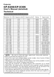 Hitachi CP X206 Technical Manual