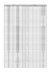 LevelOne NVR-1204 Compatible List