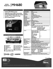 BenQ MH680 MH680 Data Sheet