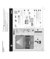Lenovo ThinkPad Z61p (Hebrew) Setup Guide