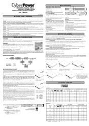 CyberPower PR750LCDRM1U User Manual