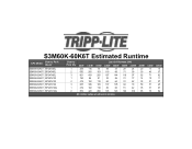 Tripp Lite S3M60K60K6T S3M60K-60K6T runtime chart