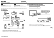 Sony DAV-HDZ278 documents.type.card