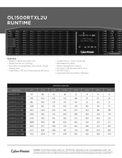 CyberPower OL1500RTXL2U Runtime Chart