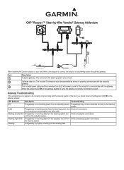 Garmin Reactor„¢ 40 Steer-by-wire Corepack for Yamaha Helm Master„¢ Instructions