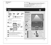 Lenovo ThinkPad Z61t (Czech) Setup Guide
