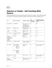Dell PowerEdge M820 Statement of Volatility – Dell PowerEdge M520 Systems