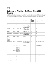 Dell PowerEdge M820 Statement of Volatility – Dell PowerEdge 
	M620 Systems