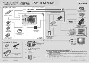 Canon SD500 PowerShot SD500 / DIGITAL IXUS 700 System Map