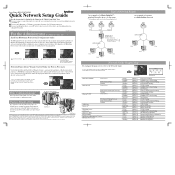 Brother International HL-2460N Network Quick Setup Guide - English