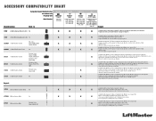 Chamberlain 373LM Accessory Compatibility Chart