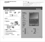 Lenovo V200 (Korean) Setup Guide