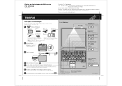 Lenovo ThinkPad R52 (Brazilian Portuguese) Setup guide for the ThinkPad R52