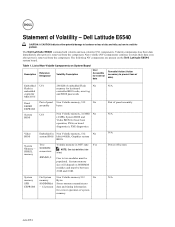 Dell Latitude E6540 Statement of Volatility
