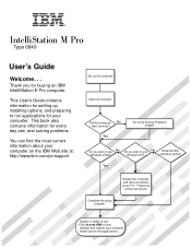 IBM 6849 User Guide