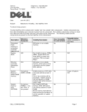 Dell OptiPlex 3010 Statement of Volatility