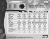 BenQ SL700 SL700S Projector Product Guide - Mult