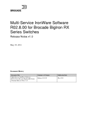 Dell PowerConnect B-RX Multi-Service IronWare Software R02.8.00 Release Notes