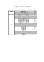 Asus TS700-E7 RS8 Memory QVL list of RS720-E7 series and TS700-E7/RS8.