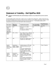 Dell OptiPlex 9020 Statement of Volatility