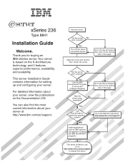 IBM 8841 Installation Guide