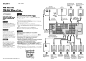 Sony STR-DE898 Easy Setup Guide
