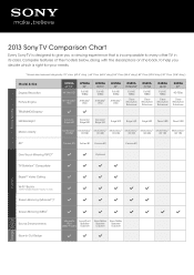 Sony XBR-55X900A 2013 Sony TV Comparison Chart