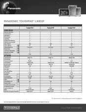 Panasonic Toughbook FZ-G1 Comparision Chart