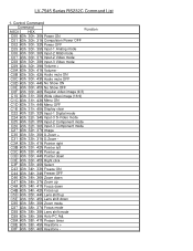 Canon LV-7545 Command List