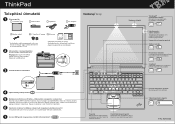Lenovo ThinkPad T41p Hungarian  - Setup Guide for ThinkPad R50, T41 Series