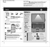 Lenovo ThinkPad Z61p (Turkish) Setup Guide