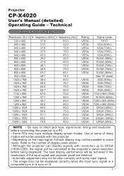 Hitachi CP-X4020 Technical Manual