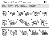 HP P4015dn HP LaserJet P4010 and P4510 Series Printers - Show Me How: Load Trays