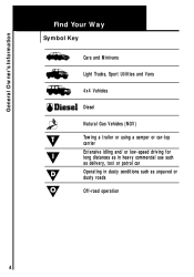 1999 Ford explorer maintenance schedule #6