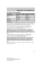 2004 Ford freestar repair manual pdf #4